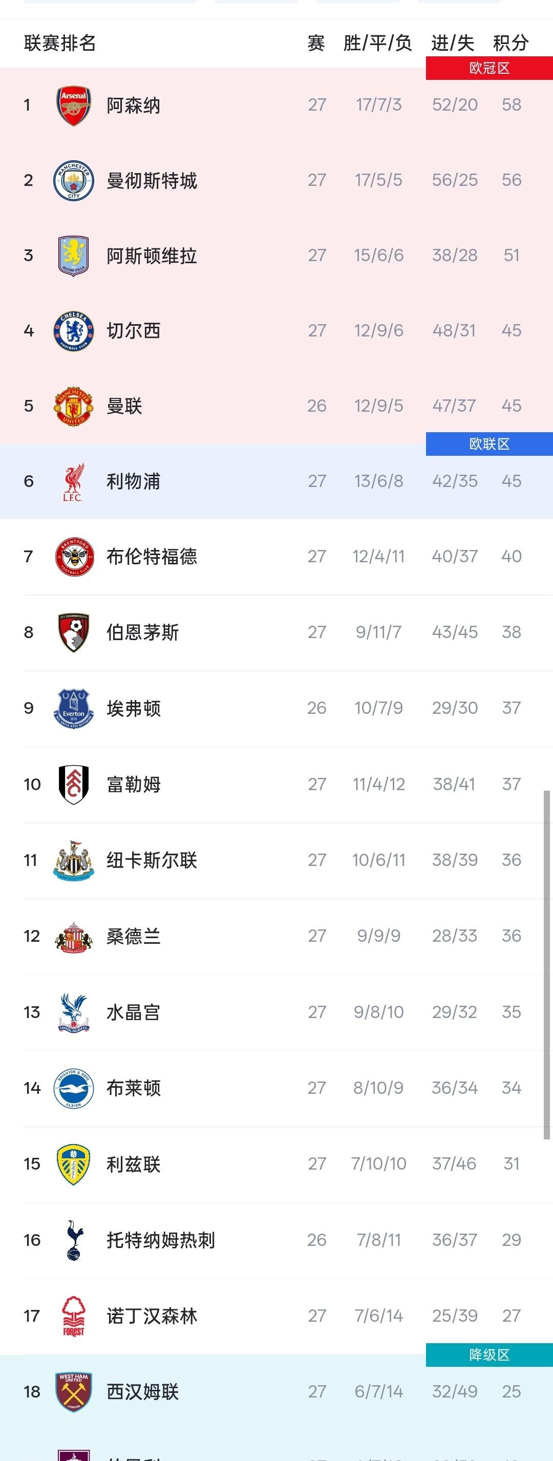 爱游戏体育-包含里程碑夜印第安纳步行者绝杀压哨；英超国际比赛日刷纪录；底气十足；轮换策略成焦点的词条